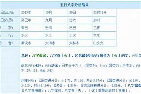 1996年屬|96年属什么 96年属什么命金木水火土